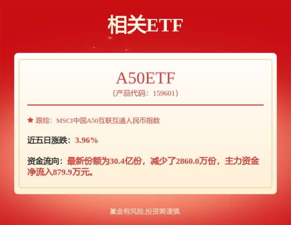 盛宝优配 300476，暴涨6倍以上！滞涨+绩优+低PE行业龙头股揭晓，13股上榜